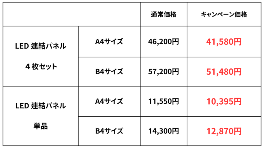 LEDパネル価格表