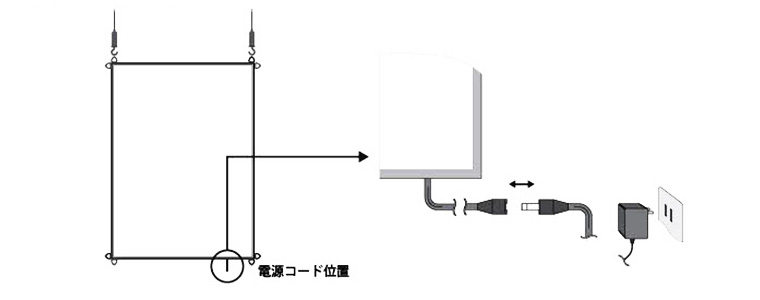 LEDライトパネル「めくりん」接続方法