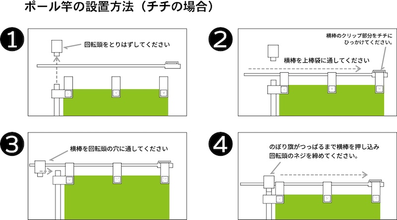 のぼり_袋加工_チチ通し方